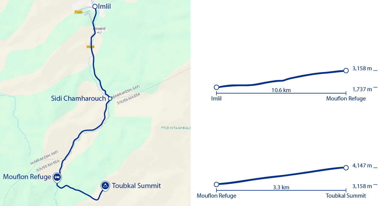 Map of trek